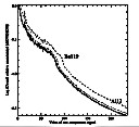 Fig14 - 10k