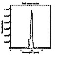 Fig5 - 7k