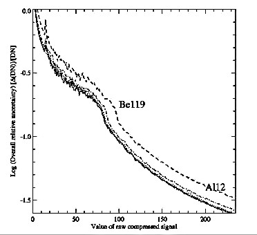 Fig14 - 10k