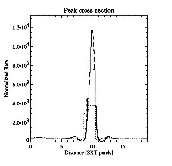 Fig5 - 7k