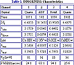 table1 - 8k Diogeness characteristics