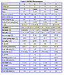 table2 - 22k Resik characteristics